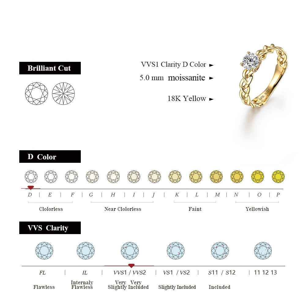 Torsina Moissanite Ring - RIYOVA Jewelry