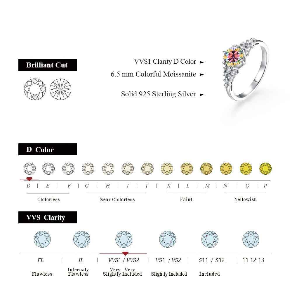 Stella Sparkling Moissanite Ring - RIYOVA Jewelry