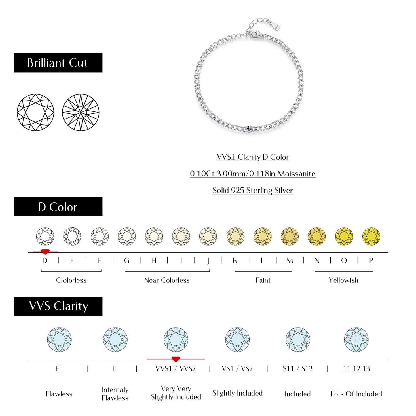 RIYOVA® Moissanite Link Bracelet