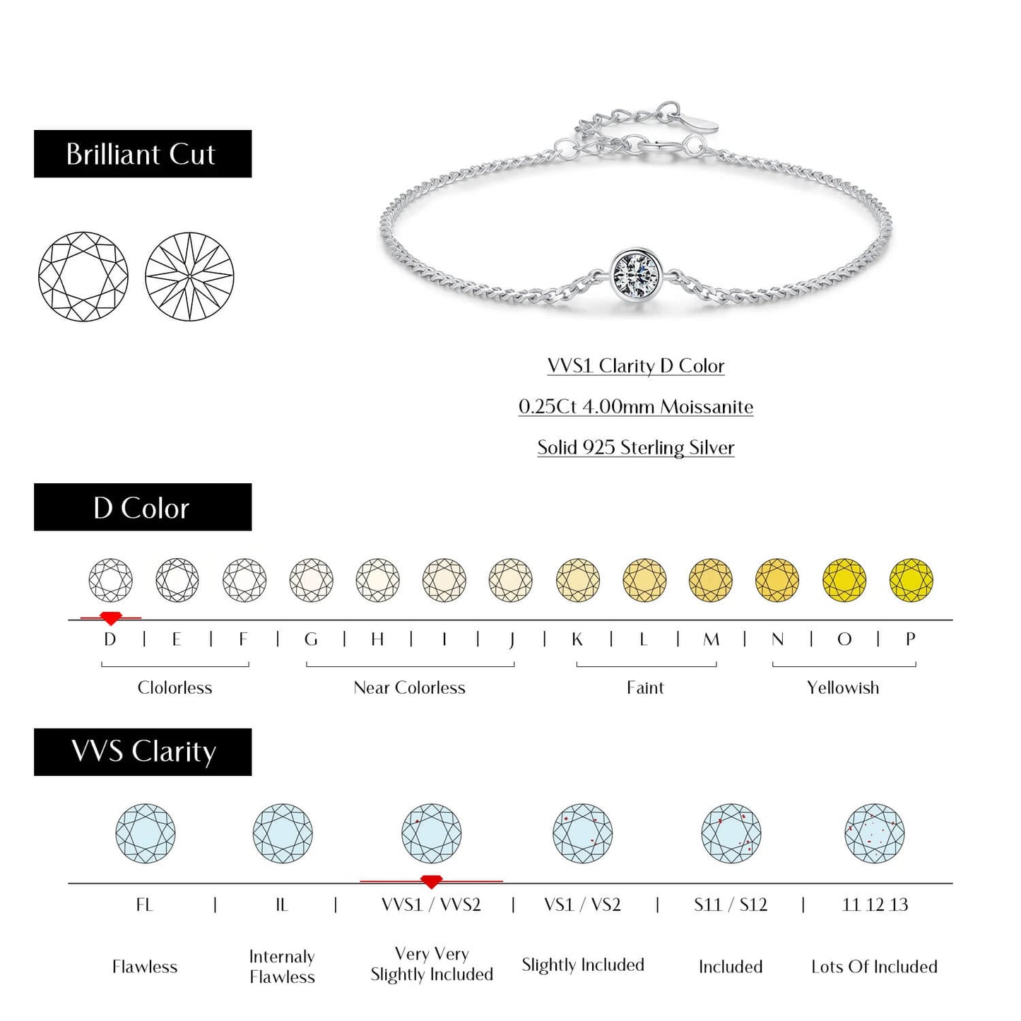 RIYOVA® Moissanite Bezel Bracelet
