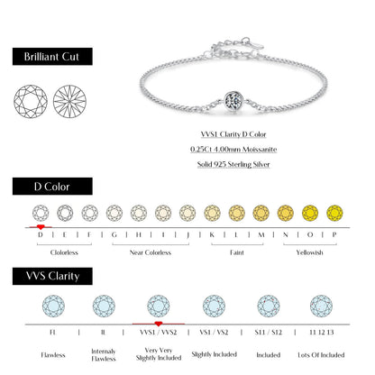 RIYOVA® Moissanite Bezel Bracelet