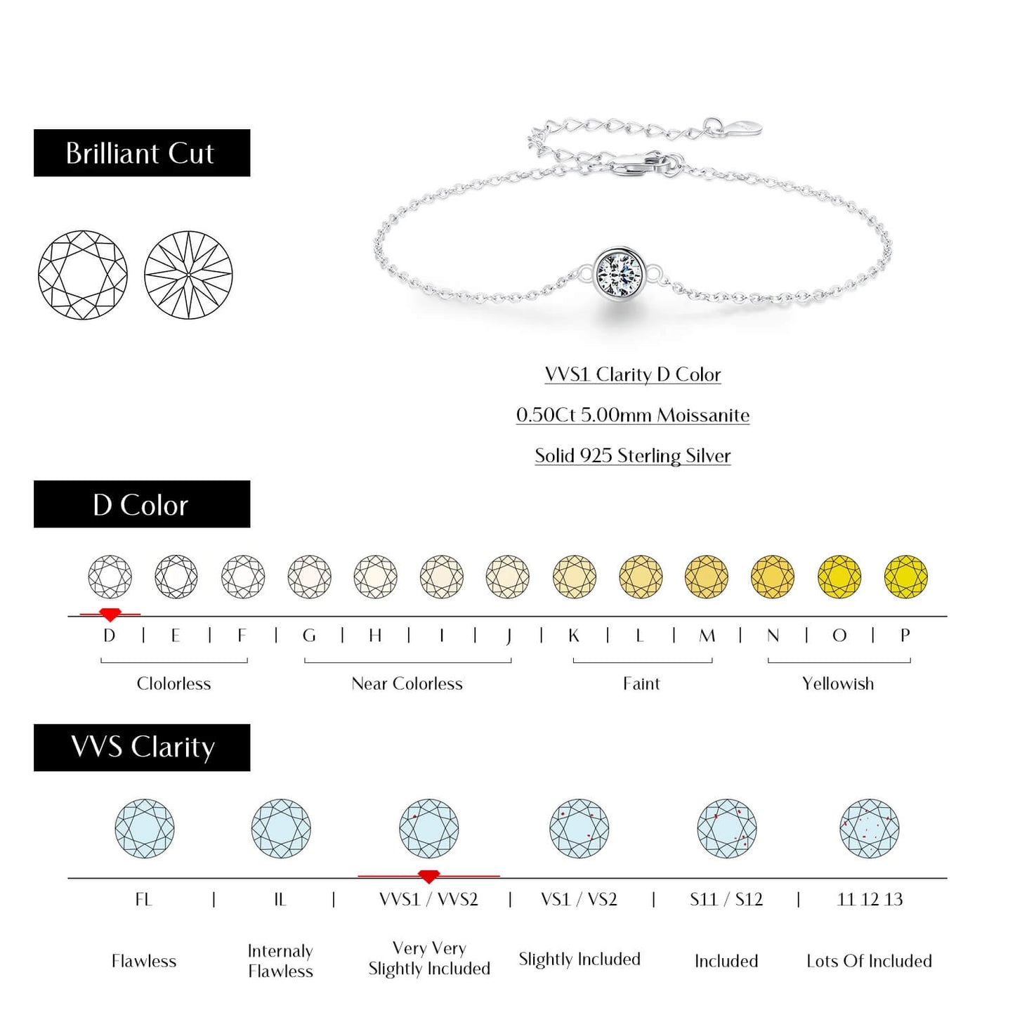 RIYOVA® Moissanite Classic Chain Charms Bracelet