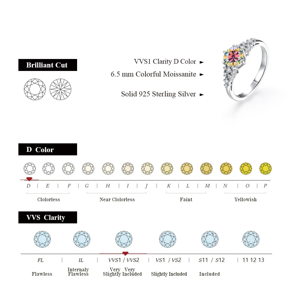 Stella Sparkling Moissanite Ring