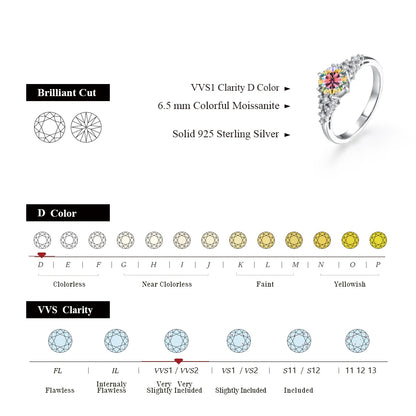 Stella Sparkling Moissanite Ring