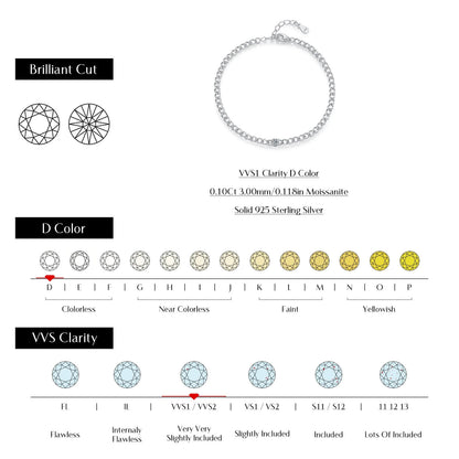 RIYOVA® Moissanite Link Bracelet